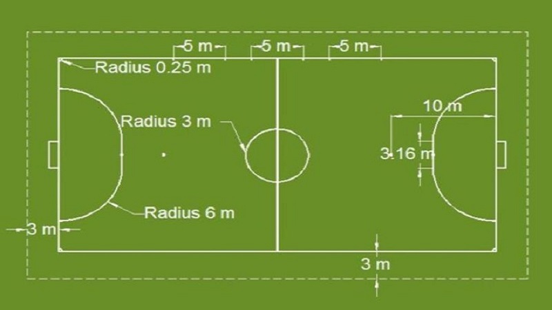 Sân bóng đá dài bao nhiêu mét